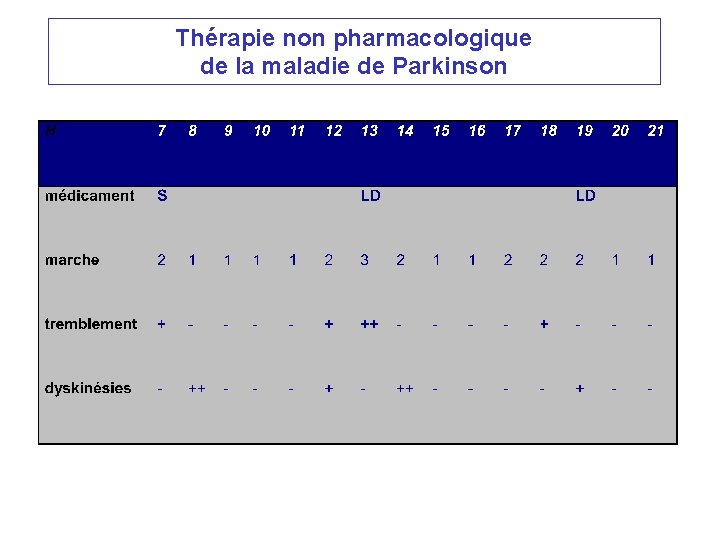 Thérapie non pharmacologique de la maladie de Parkinson Favoriser la compliance • Dialogue médecin