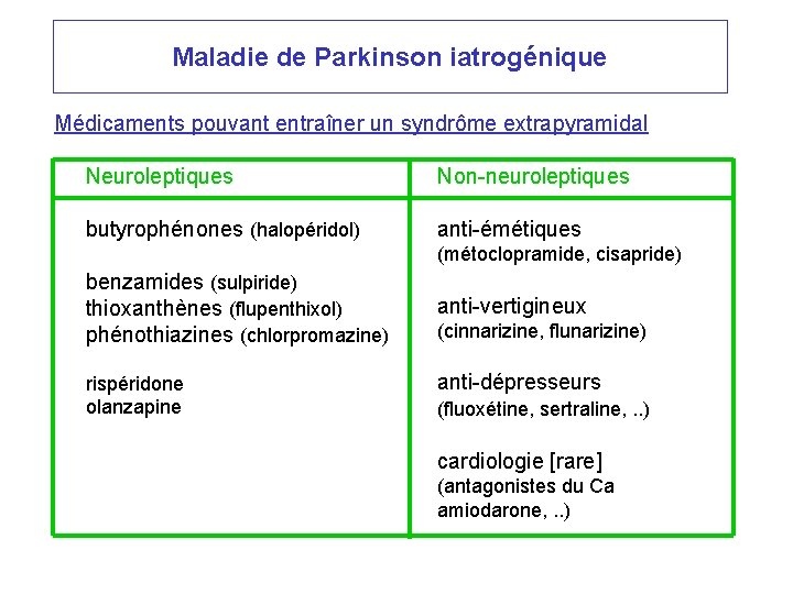 Maladie de Parkinson iatrogénique Médicaments pouvant entraîner un syndrôme extrapyramidal Neuroleptiques Non-neuroleptiques butyrophénones (halopéridol)