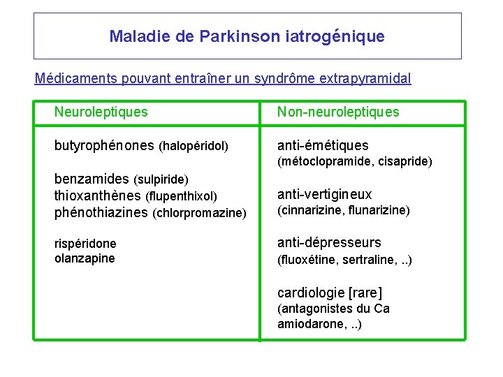 Maladie de Parkinson iatrogénique Médicaments pouvant entraîner un syndrôme extrapyramidal Neuroleptiques Non-neuroleptiques butyrophénones (halopéridol)