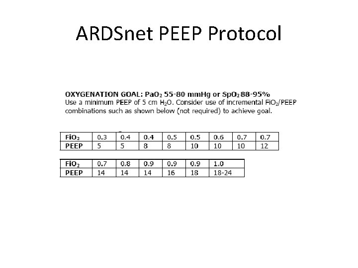 ARDSnet PEEP Protocol 