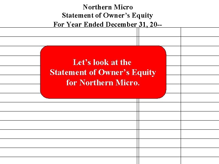 Northern Micro Statement of Owner’s Equity For Year Ended December 31, 20 -- Let’s
