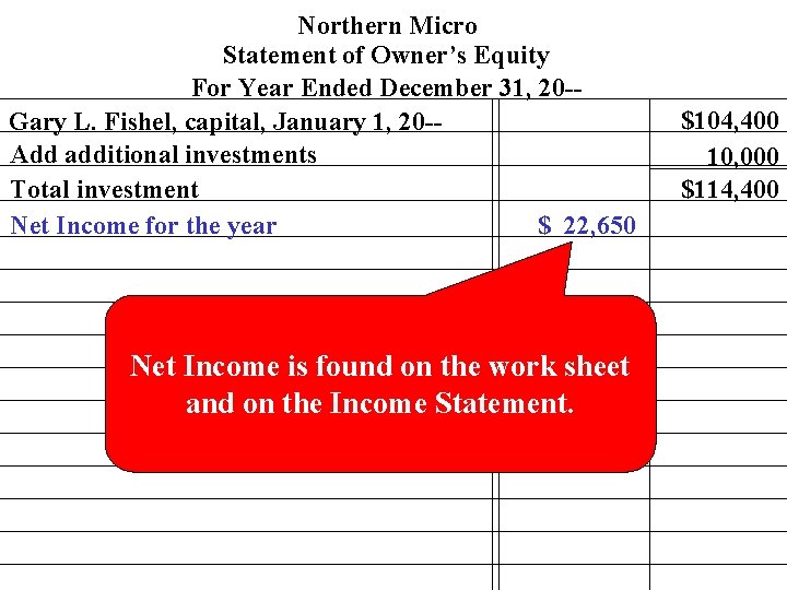 Northern Micro Statement of Owner’s Equity For Year Ended December 31, 20 -Gary L.