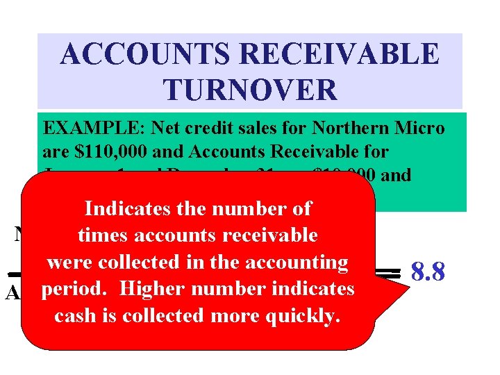 ACCOUNTS RECEIVABLE TURNOVER EXAMPLE: Net credit sales for Northern Micro are $110, 000 and