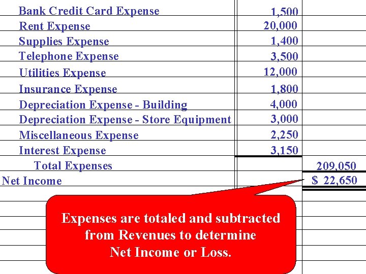 Bank Credit Card Expense Rent Expense Supplies Expense Telephone Expense Utilities Expense Insurance Expense