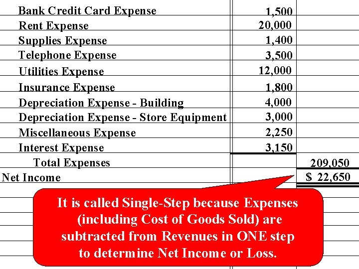 Bank Credit Card Expense Rent Expense Supplies Expense Telephone Expense Utilities Expense Insurance Expense