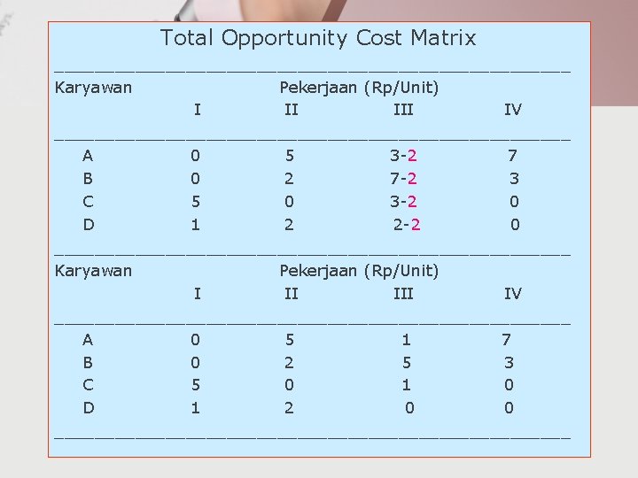 Total Opportunity Cost Matrix __________________________ Karyawan Pekerjaan (Rp/Unit) I II IV __________________________ A 0