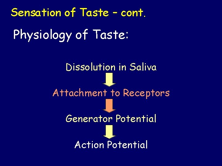 Sensation of Taste – cont. Physiology of Taste: Dissolution in Saliva Attachment to Receptors