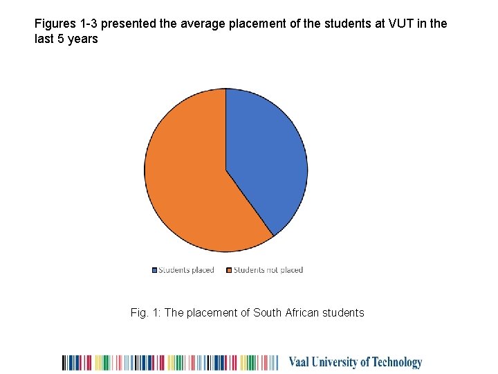 Figures 1 -3 presented the average placement of the students at VUT in the