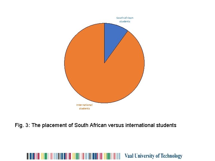 South African students International students Fig. 3: The placement of South African versus international