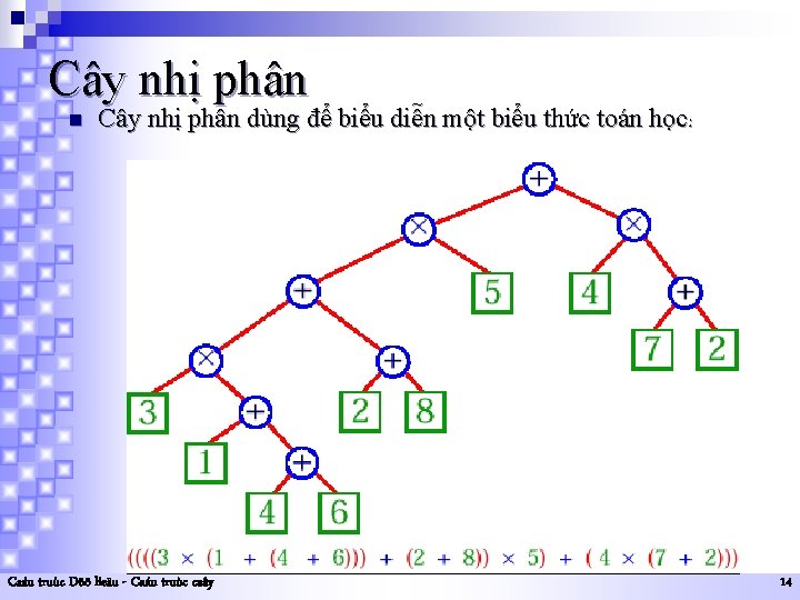 Cây nhị phân n Cây nhị phân dùng để biểu diễn một biểu thức