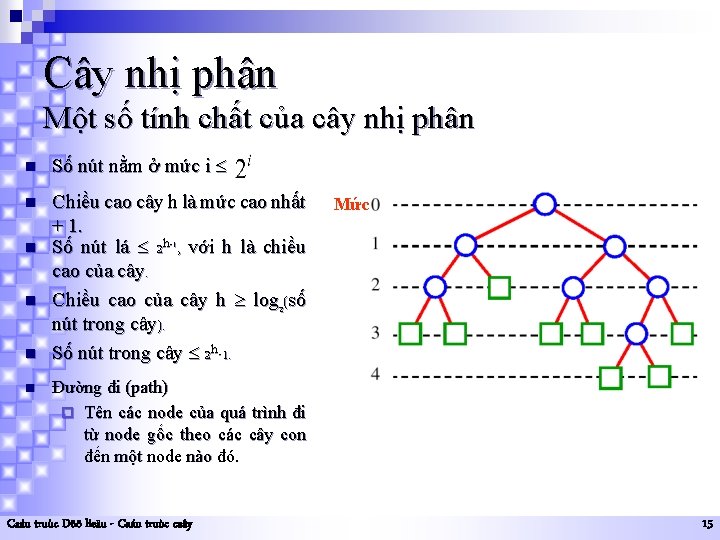 Cây nhị phân Một số tính chất của cây nhị phân n Số nút