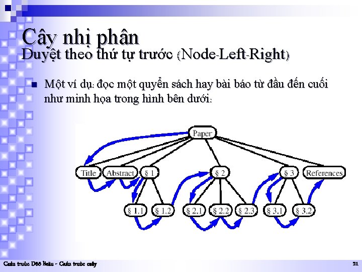 Cây nhị phân Duyệt theo thứ tự trước (Node-Left-Right) n Một ví dụ: đọc