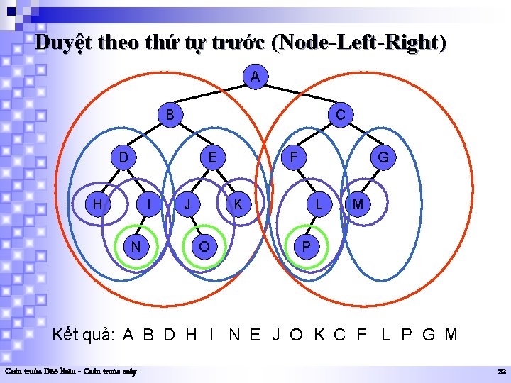 Duyệt theo thứ tự trước (Node-Left-Right) A B C D E H I N