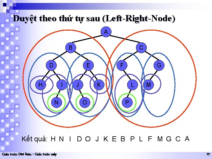 Duyệt theo thứ tự sau (Left-Right-Node) A B C D E H I N