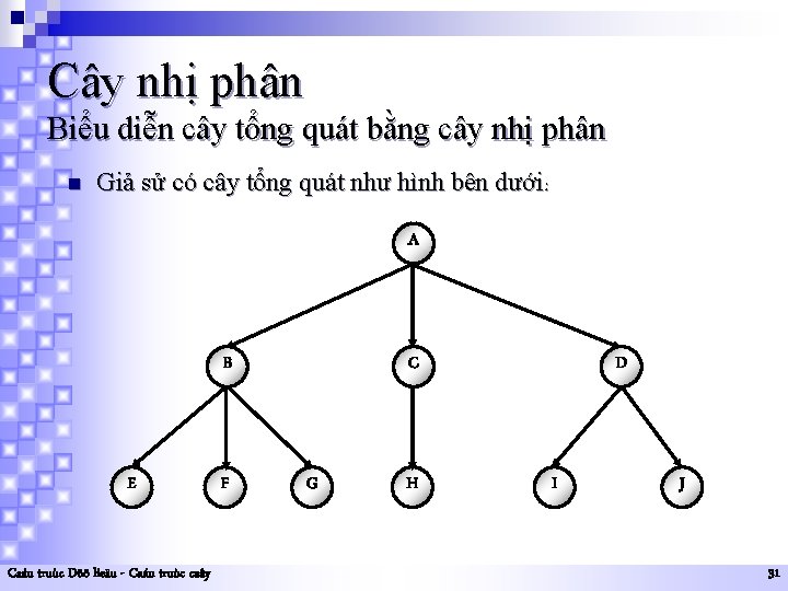 Cây nhị phân Biểu diễn cây tổng quát bằng cây nhị phân n Giả