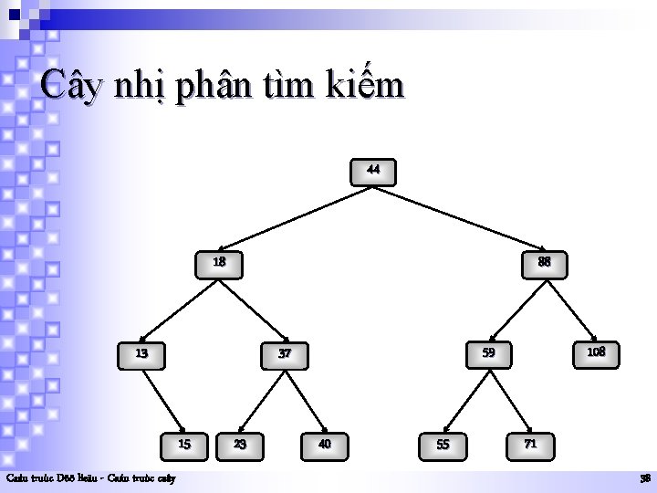 Cây nhị phân tìm kiếm 44 18 88 13 15 Caáu truùc Döõ lieäu