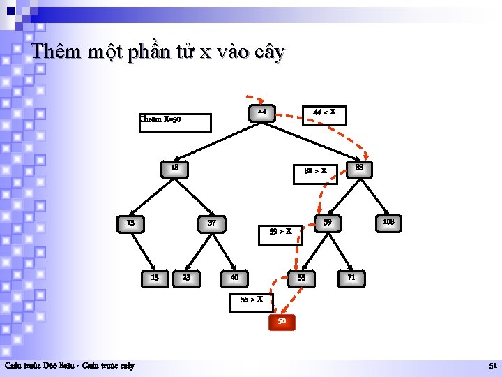 Thêm một phần tử x vào cây 44 Theâm X=50 44 < X 18