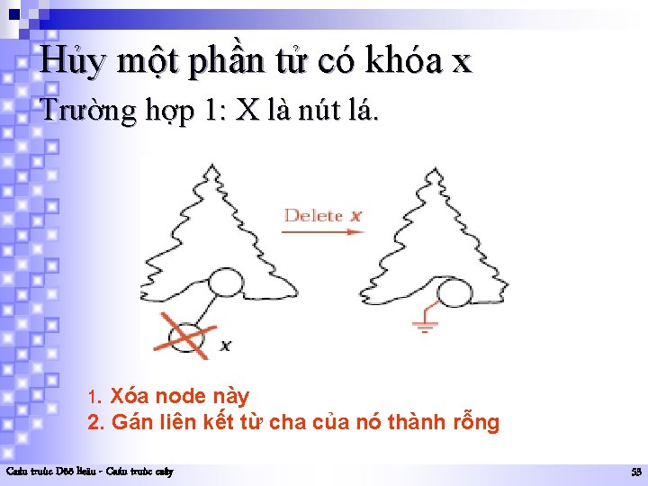 Hủy một phần tử có khóa x Trường hợp 1: X là nút lá.