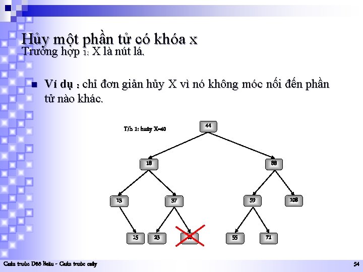 Hủy một phần tử có khóa x Trường hợp 1: X là nút lá.