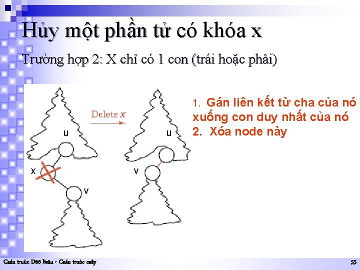 Hủy một phần tử có khóa x Trường hợp 2: X chỉ có 1