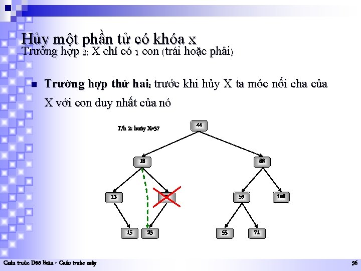 Hủy một phần tử có khóa x Trường hợp 2: X chỉ có 1