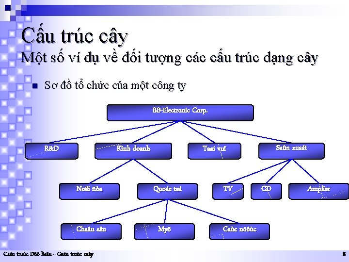 Cấu trúc cây Một số ví dụ về đối tượng các cấu trúc dạng