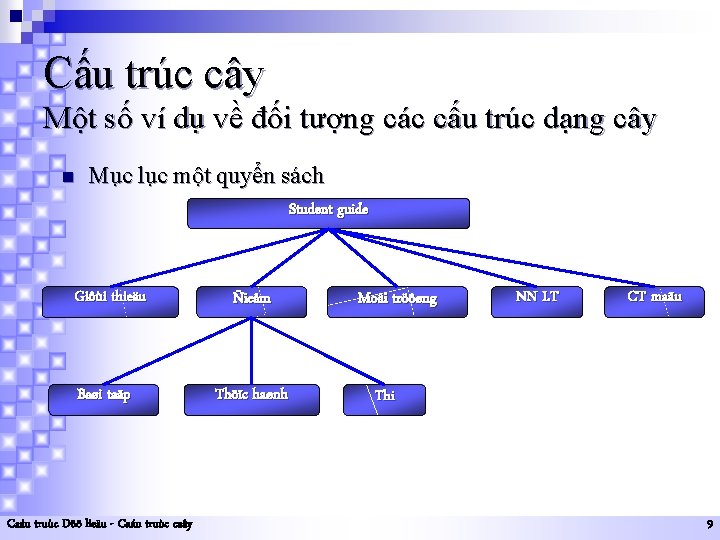 Cấu trúc cây Một số ví dụ về đối tượng các cấu trúc dạng