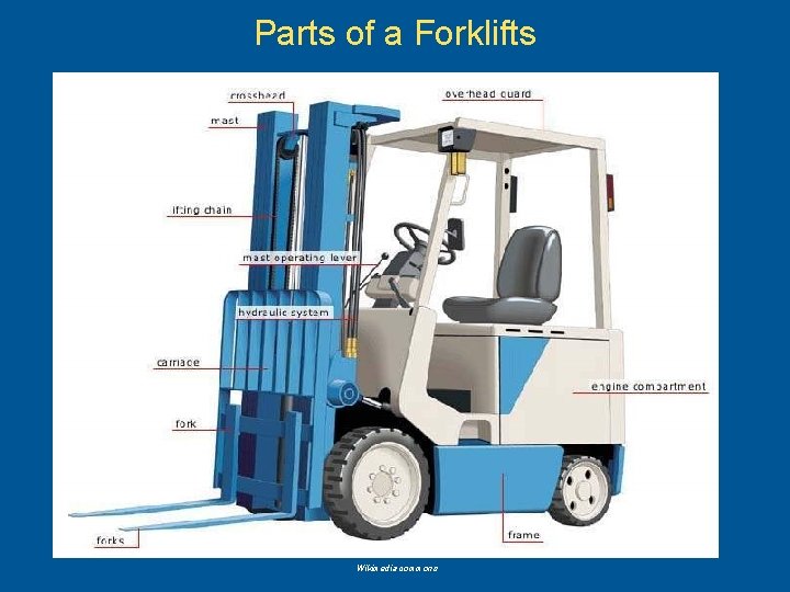 Parts of a Forklifts Wikimedia commons 