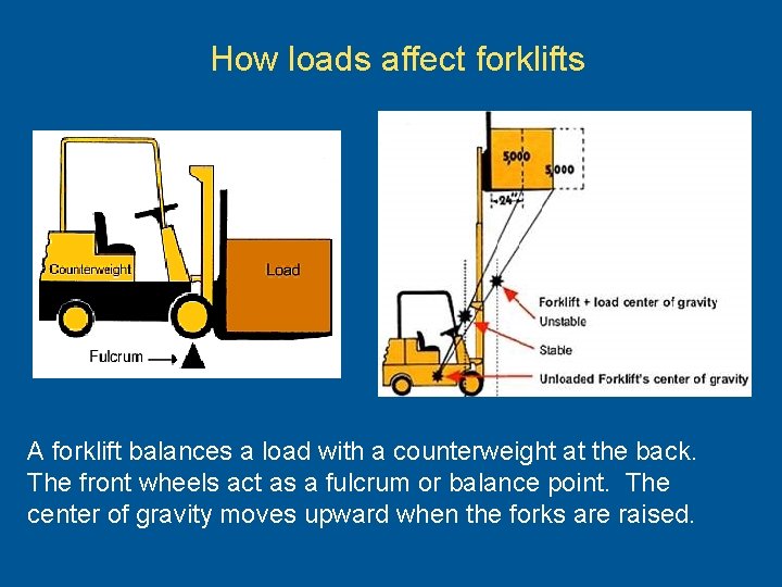 How loads affect forklifts A forklift balances a load with a counterweight at the