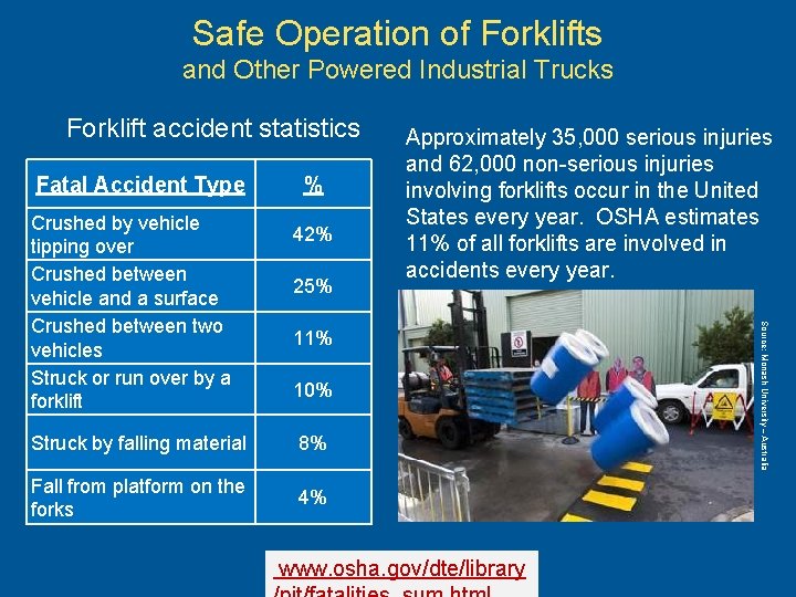 Safe Operation of Forklifts and Other Powered Industrial Trucks 85 to 100 workers in