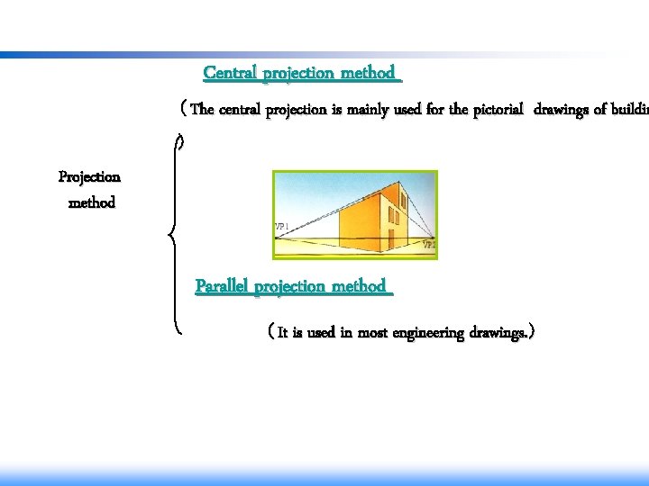 Central projection method ( The central projection is mainly used for the pictorial drawings