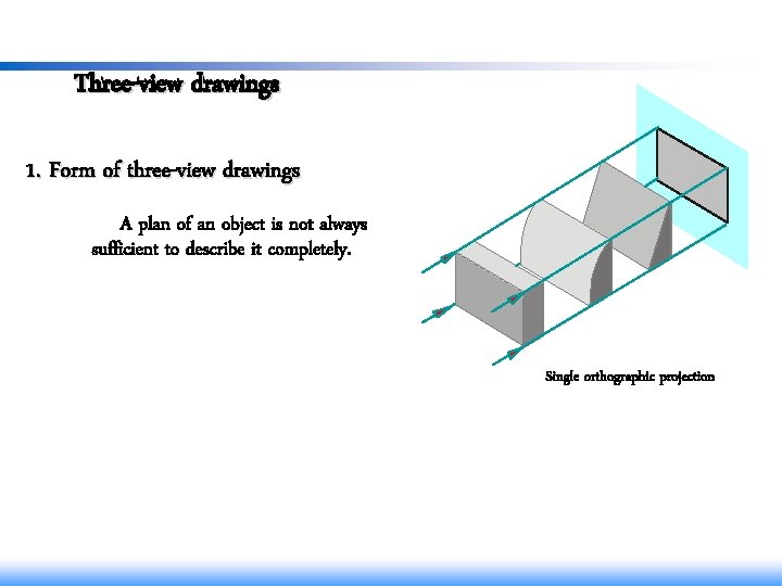 Three-view drawings 1. Form of three-view drawings A plan of an object is not