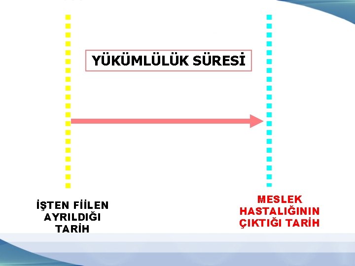 YÜKÜMLÜLÜK SÜRESİ İŞTEN FİİLEN AYRILDIĞI TARİH MESLEK HASTALIĞININ ÇIKTIĞI TARİH 