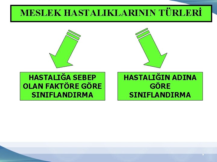 MESLEK HASTALIKLARININ TÜRLERİ HASTALIĞA SEBEP OLAN FAKTÖRE GÖRE SINIFLANDIRMA HASTALIĞIN ADINA GÖRE SINIFLANDIRMA 9