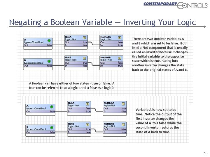 Negating a Boolean Variable — Inverting Your Logic 10 