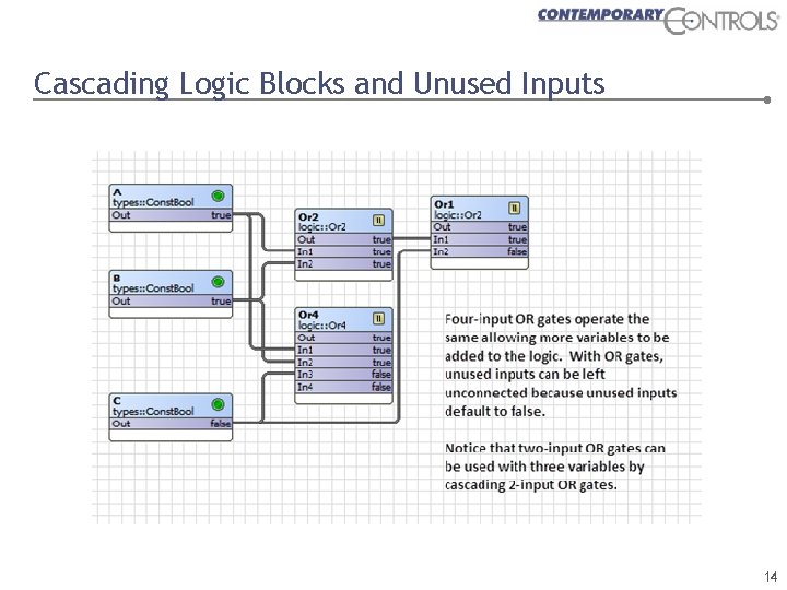 Cascading Logic Blocks and Unused Inputs 14 