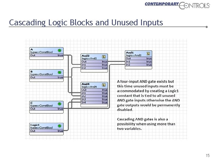 Cascading Logic Blocks and Unused Inputs 15 