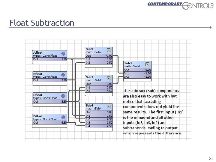 Float Subtraction 23 