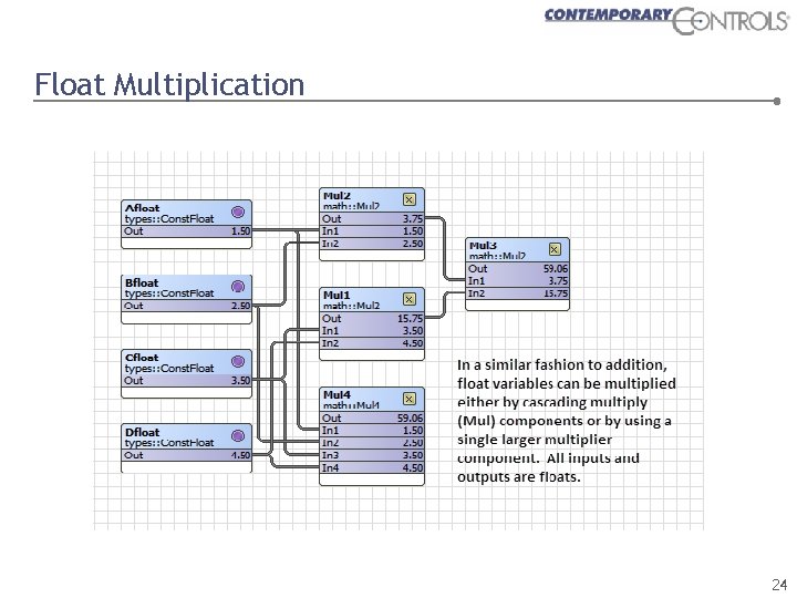 Float Multiplication 24 