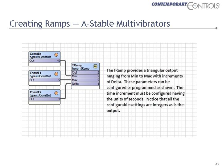 Creating Ramps — A-Stable Multivibrators 33 