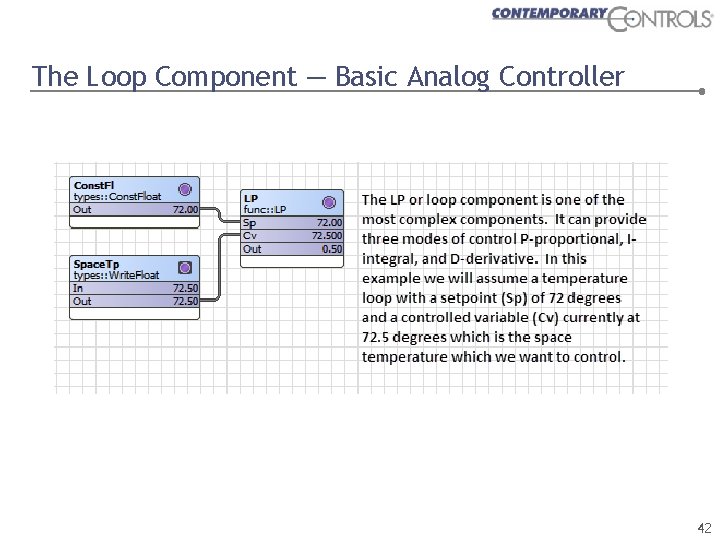 The Loop Component — Basic Analog Controller 42 