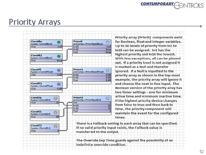 Priority Arrays 52 