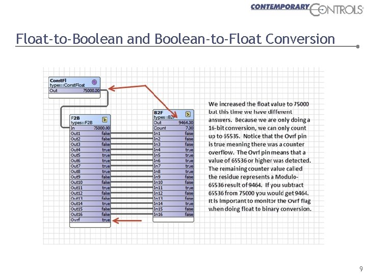 Float-to-Boolean and Boolean-to-Float Conversion 9 