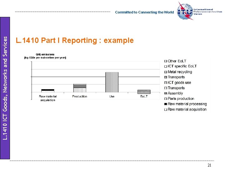 L. 1410 ICT Goods, Networks and Services Committed to Connecting the World L. 1410