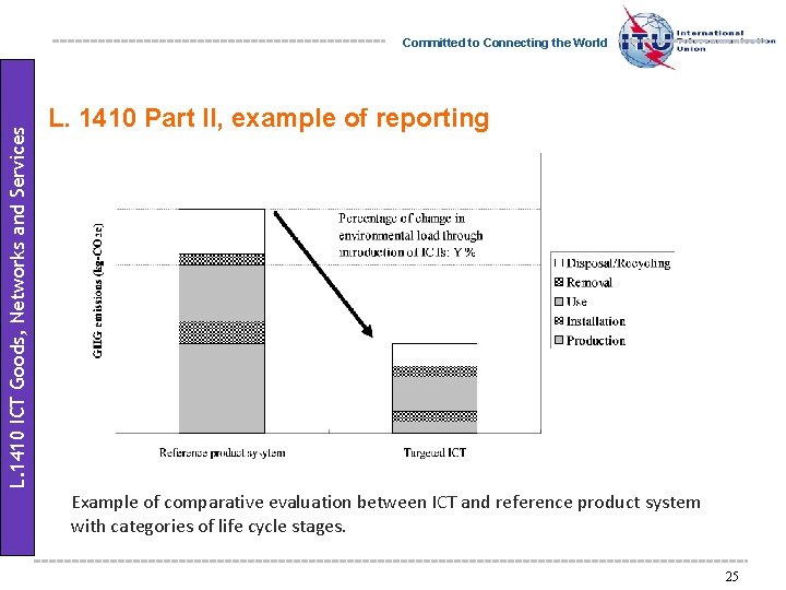 L. 1410 ICT Goods, Networks and Services Committed to Connecting the World L. 1410