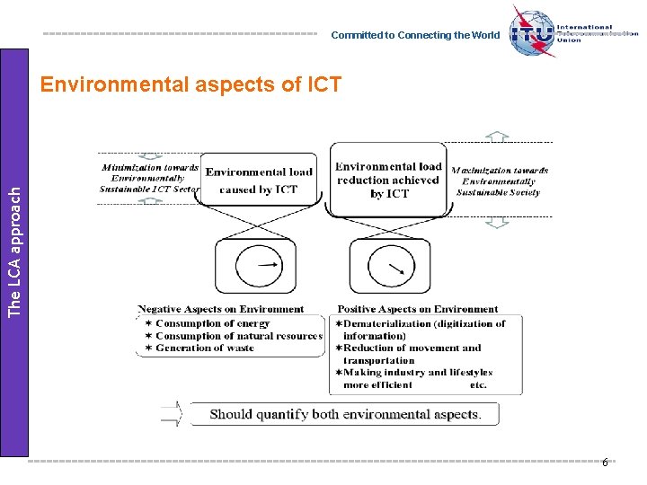 Committed to Connecting the World The LCA approach Environmental aspects of ICT 6 