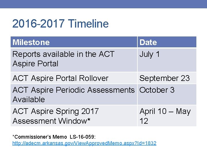 2016 -2017 Timeline Milestone Reports available in the ACT Aspire Portal Date July 1