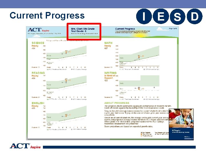 Current Progress I E S D 24 