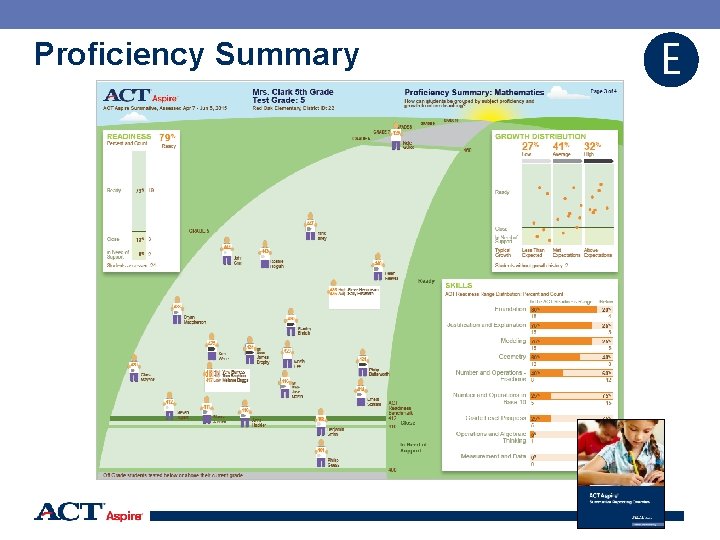 Proficiency Summary E 42 