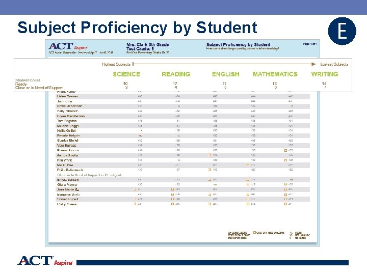 Subject Proficiency by Student E 47 